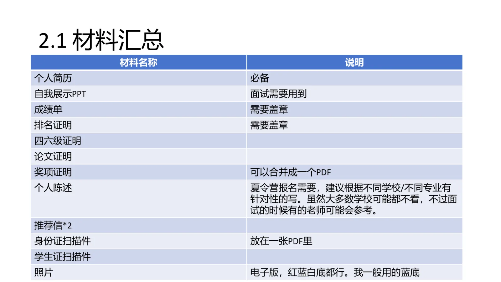 第 7 页:2.1 材料汇总