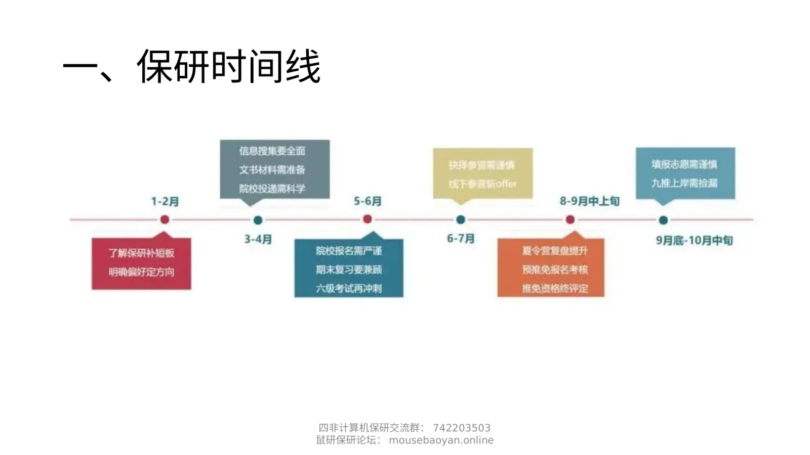 第 5 页：一、保研时间线