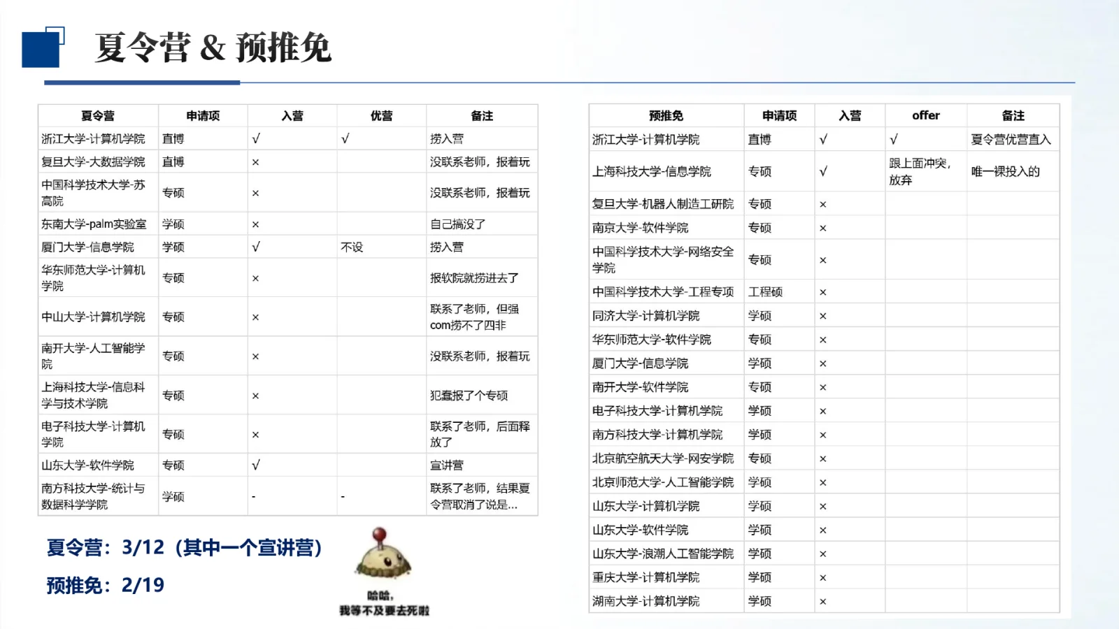 第 6 页:夏令营:3/12(其中一个宣讲营)